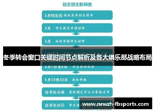 冬季转会窗口关键时间节点解析及各大俱乐部战略布局