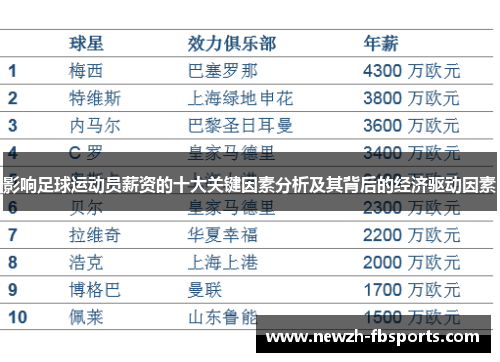 影响足球运动员薪资的十大关键因素分析及其背后的经济驱动因素
