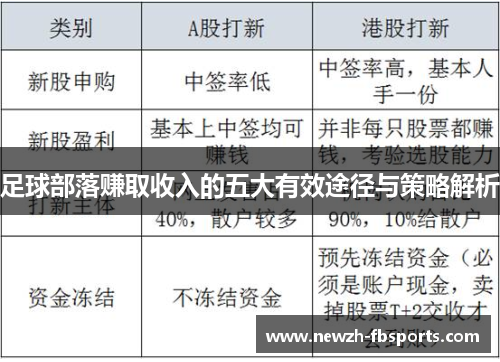 足球部落赚取收入的五大有效途径与策略解析