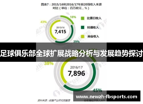 足球俱乐部全球扩展战略分析与发展趋势探讨 足球俱乐部全球扩展战略分析与发展趋势探讨