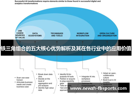 铁三角组合的五大核心优势解析及其在各行业中的应用价值