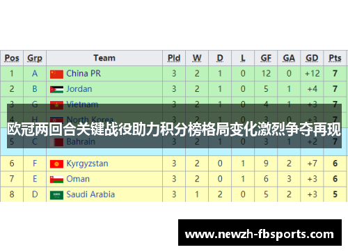 欧冠两回合关键战役助力积分榜格局变化激烈争夺再现