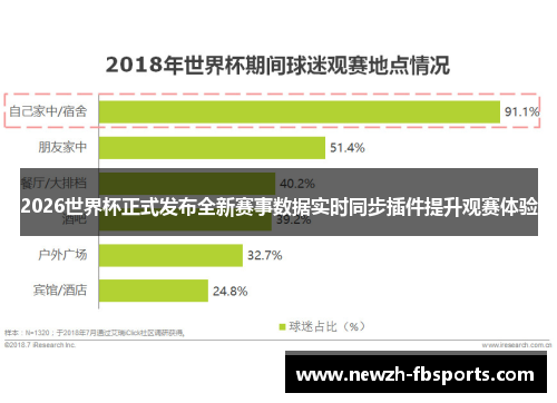 2026世界杯正式发布全新赛事数据实时同步插件提升观赛体验 2026世界杯正式发布全新赛事数据实时同步插件提升观赛体验